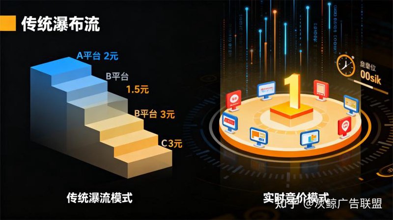 iOS广告变现